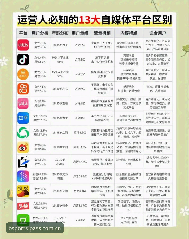 b体育注册 b体育注册 vs 传统平台:哪个更适合你的娱乐需求?