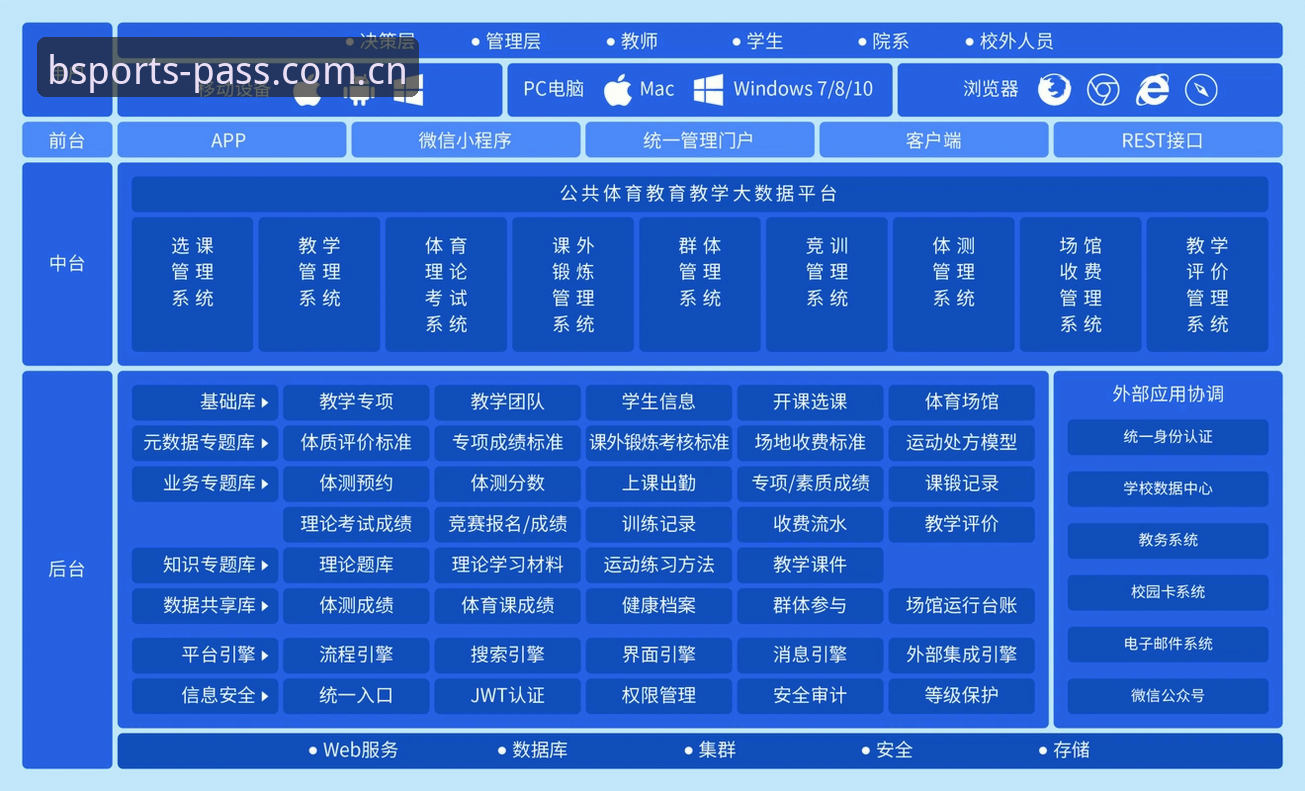 b体育平台登录 b体育平台登录机制全面解析:从技术架构到用户体验的深度评测